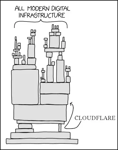An edit to XKCD 2347, Dependency, modified to point out cloudflare in the stack